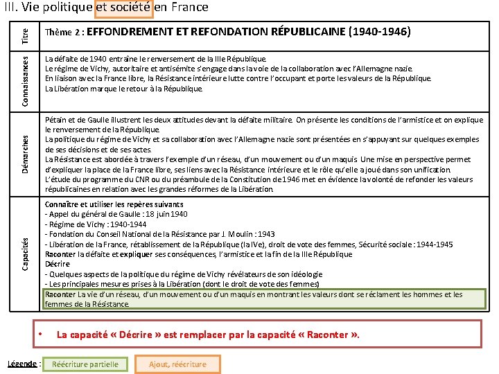 III. Vie politique et société en France Titre Thème 2 : EFFONDREMENT ET REFONDATION