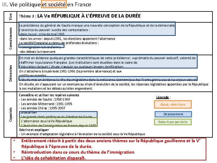 Titre Thème 3 : LA Ve RÉPUBLIQUE À L’ÉPREUVE DE LA DURÉE Connaissances La