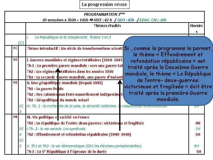 La progression revue PROGRAMMATION 3ème 30 semaines x 3 h 30 = 105 h