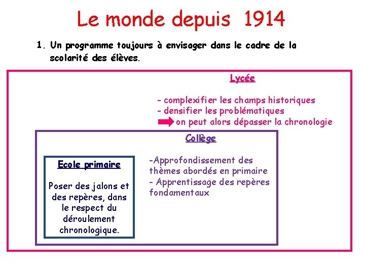 Le monde depuis 1914 1. Un programme toujours à envisager dans le cadre de