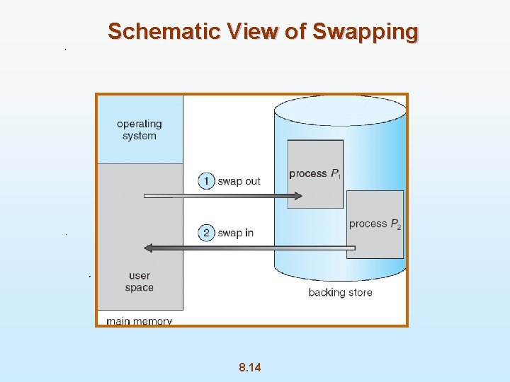 Schematic View of Swapping 8. 14 