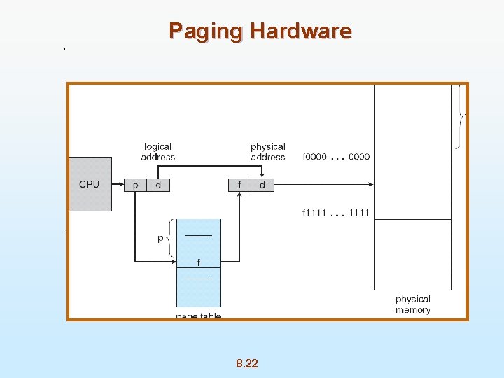 Paging Hardware 8. 22 