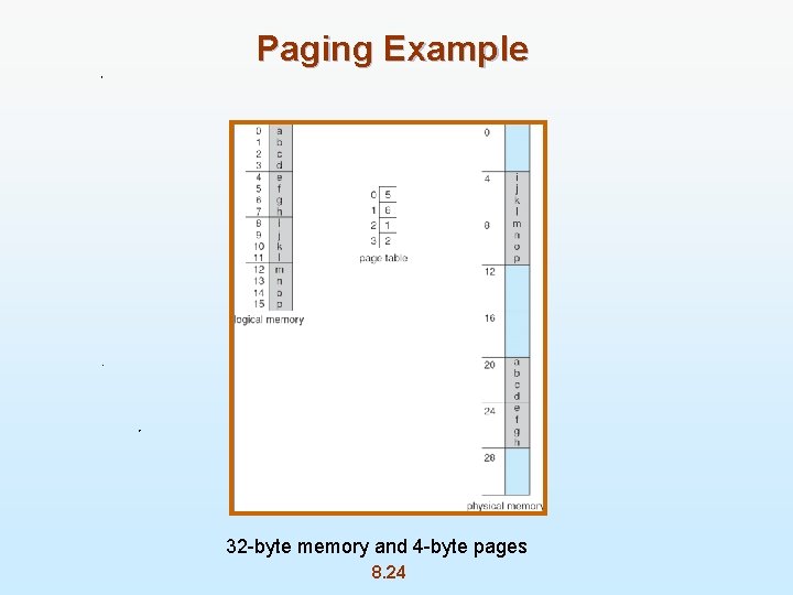 Paging Example 32 -byte memory and 4 -byte pages 8. 24 