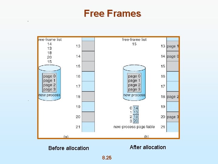 Free Frames After allocation Before allocation 8. 25 