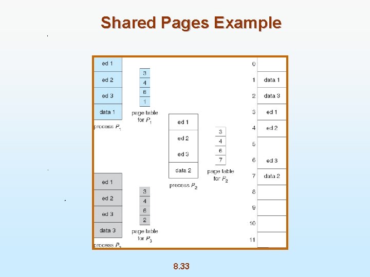 Shared Pages Example 8. 33 