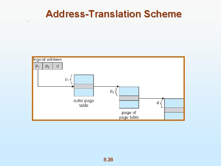 Address-Translation Scheme 8. 38 