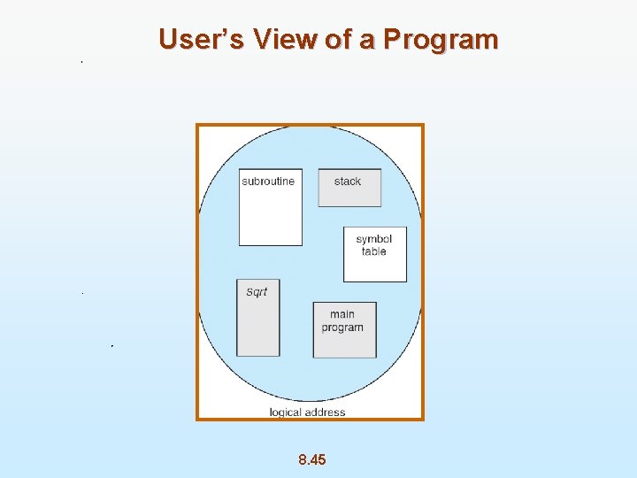 User’s View of a Program 8. 45 