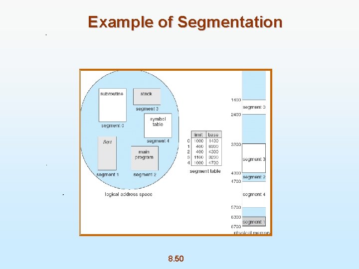 Example of Segmentation 8. 50 