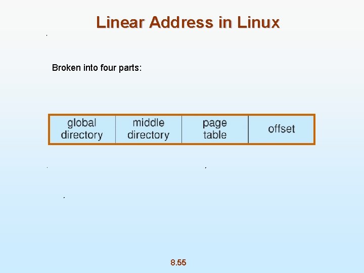 Linear Address in Linux Broken into four parts: 8. 55 