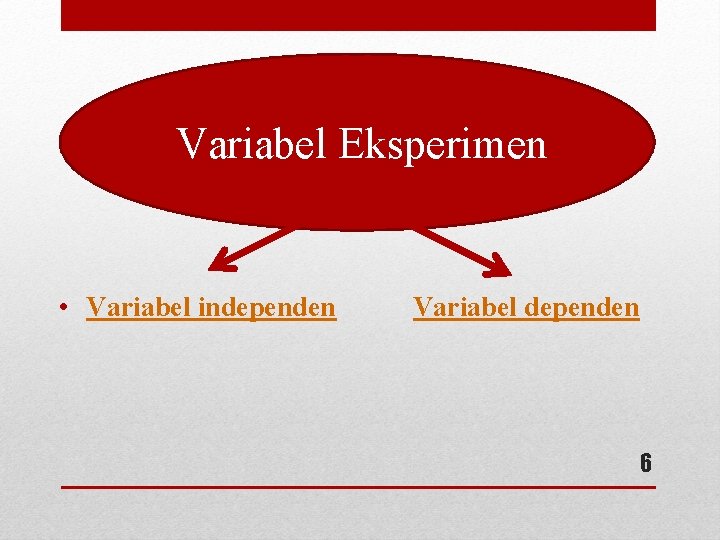  • Variabel Eksperimen • Variabel independen Variabel dependen 6 