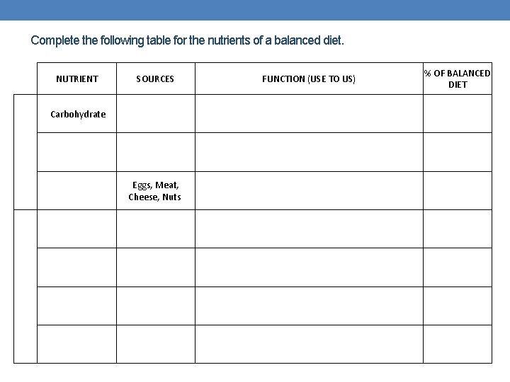 Complete the following table for the nutrients of a balanced diet. NUTRIENT SOURCES Carbohydrate