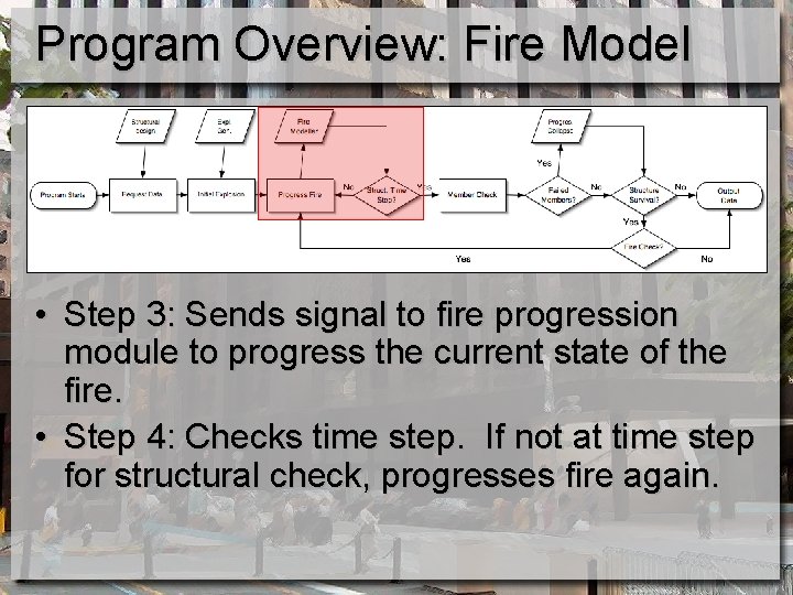 Program Overview: Fire Model • Step 3: Sends signal to fire progression module to