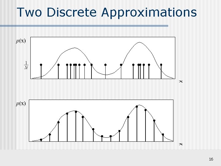 Two Discrete Approximations 16 