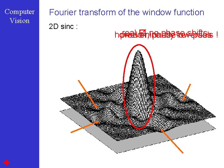 Computer Vision Fourier transform of the window function 2 D sinc : real no Computer Vision Fourier transform of the window function 2 D sinc : real no