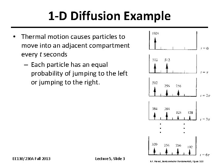 1 -D Diffusion Example • Thermal motion causes particles to move into an adjacent
