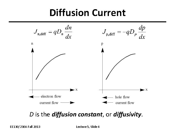 Diffusion Current D is the diffusion constant, or diffusivity. EE 130/230 A Fall 2013