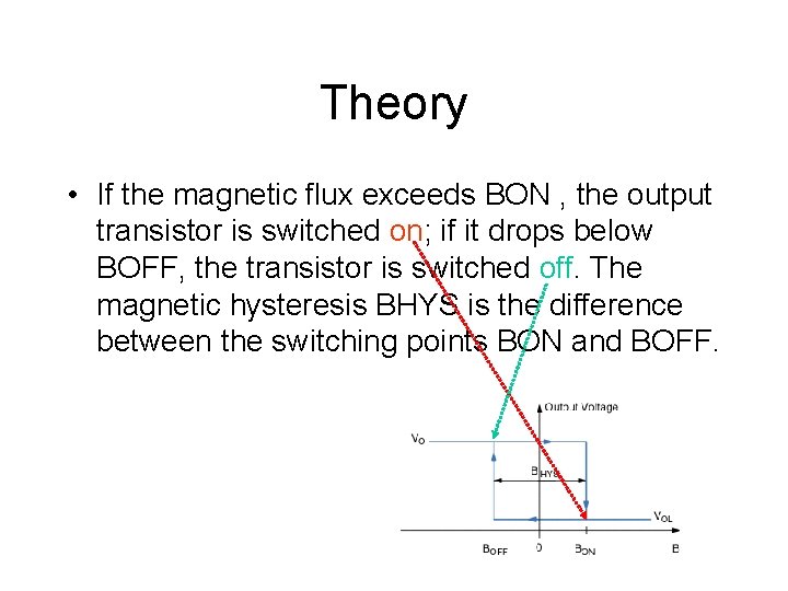 Theory • If the magnetic flux exceeds BON , the output transistor is switched