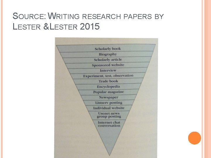 SOURCE: WRITING RESEARCH PAPERS BY LESTER & LESTER 2015 