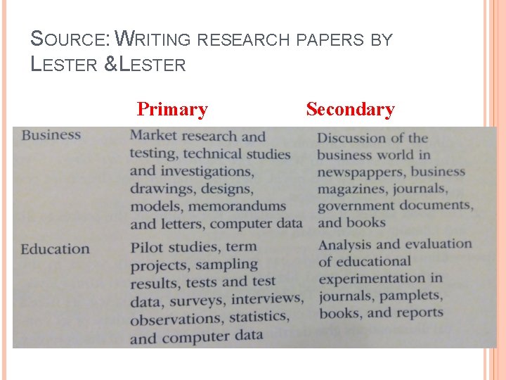 SOURCE: WRITING RESEARCH PAPERS BY LESTER & LESTER Primary Secondary 