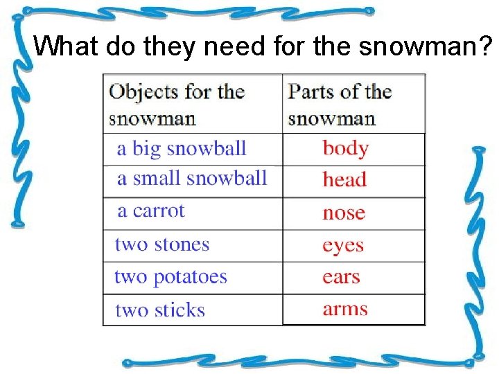 What do they need for the snowman? 