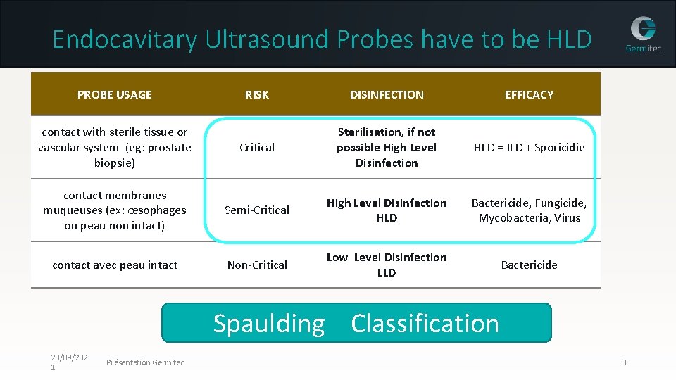 Endocavitary Ultrasound Probes have to be HLD PROBE USAGE RISK DISINFECTION EFFICACY contact with