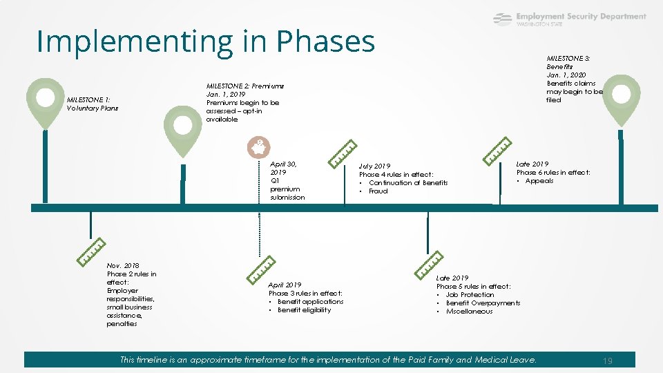 Implementing in Phases MILESTONE 3: Benefits Jan. 1, 2020 Benefits claims may begin to