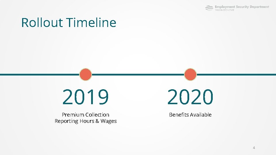 Rollout Timeline 2019 2020 Premium Collection Reporting Hours & Wages Benefits Available 4 