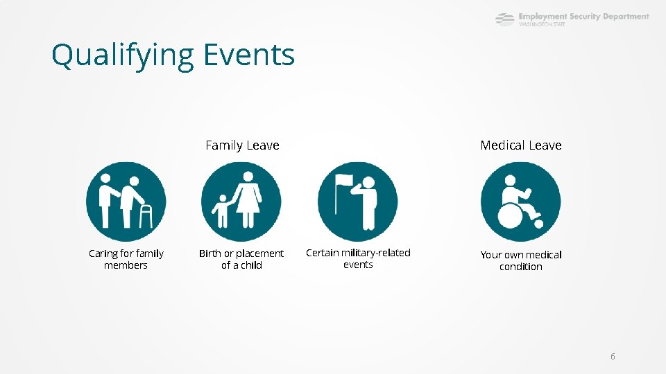 Qualifying Events Family Leave Caring for family members Birth or placement of a child