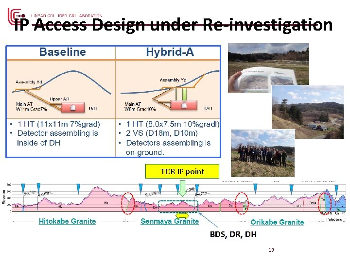 IP Access Design under Re-investigation TDR IP point 18 