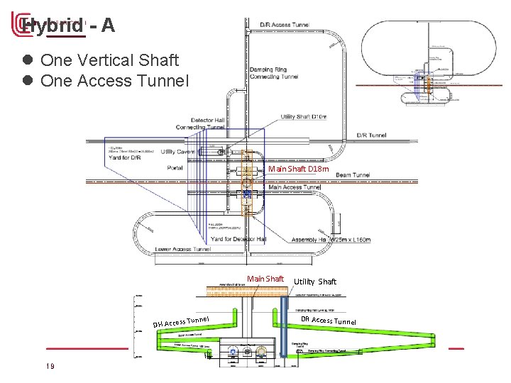 Hybrid - A l One Vertical Shaft l One Access Tunnel Main Shaft D