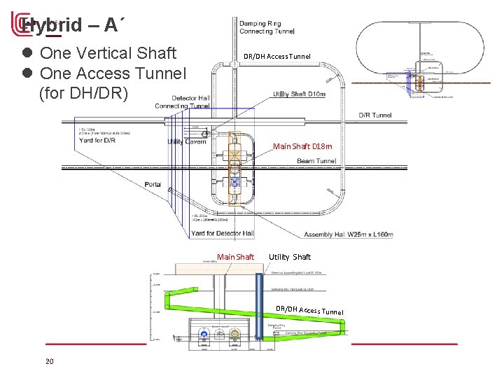 Hybrid – A´ l One Vertical Shaft l One Access Tunnel (for DH/DR) DR/DH