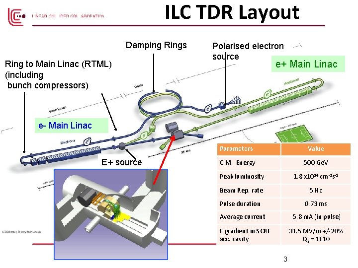 ILC TDR Layout Damping Rings Ring to Main Linac (RTML) (including bunch compressors) Polarised