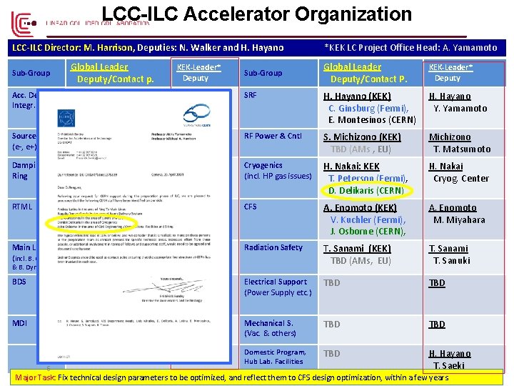 LCC-ILC Accelerator Organization LCC-ILC Director: M. Harrison, Deputies: N. Walker and H. Hayano Sub-Group