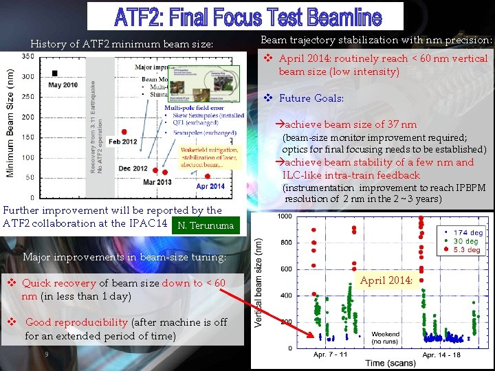 History of ATF 2 minimum beam size: Beam trajectory stabilization with nm precision: v