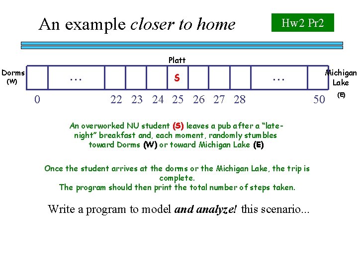 An example closer to home. . . Dorms (W) 0 Platt S Hw 2