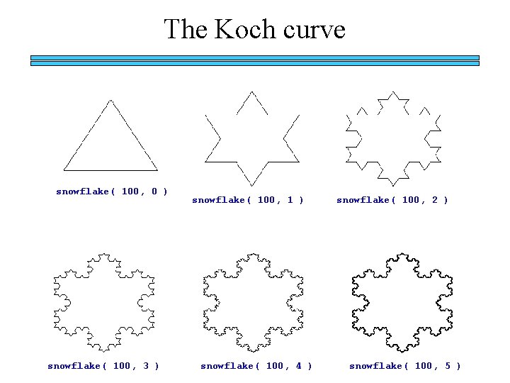 The Koch curve snowflake( 100, 0 ) snowflake( 100, 3 ) snowflake( 100, 1