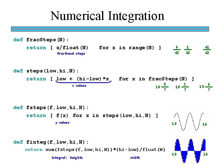 Numerical Integration def frac. Steps(N): return [ x/float(N) for x in range(N) ] 0