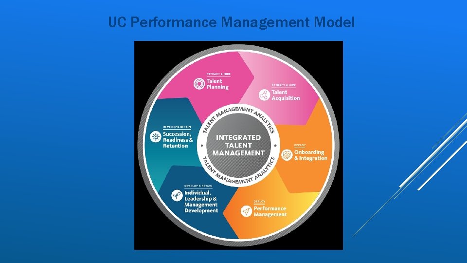 UC Performance Management Model UC Performance Management Model