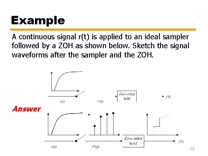 Example A continuous signal r(t) is applied to an ideal sampler followed by a