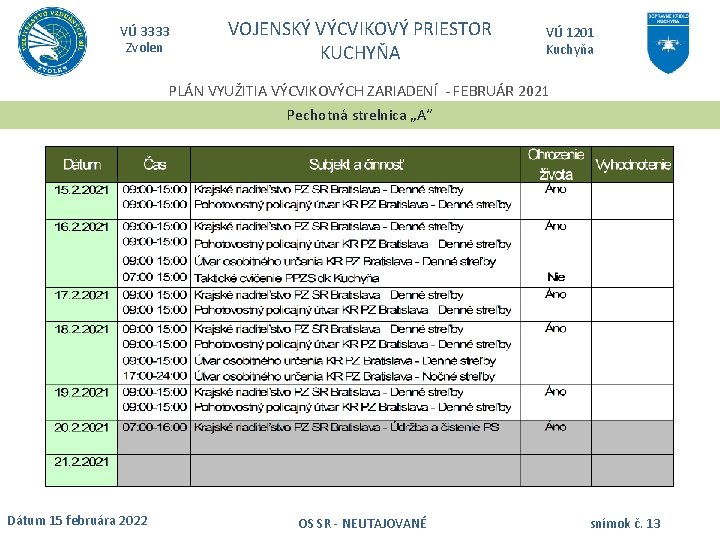 VÚ 3333 Zvolen VOJENSKÝ VÝCVIKOVÝ PRIESTOR KUCHYŇA VÚ 1201 Kuchyňa PLÁN VYUŽITIA VÝCVIKOVÝCH ZARIADENÍ