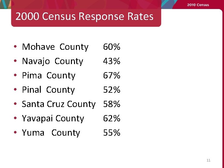 2000 Census Response Rates • • Mohave County Navajo County Pima County Pinal County