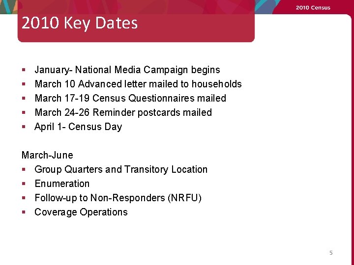 2010 Key Dates January- National Media Campaign begins March 10 Advanced letter mailed to