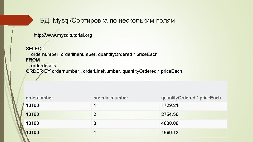 БД. Mysql/Сортировка по нескольким полям http: //www. mysqltutorial. org SELECT ordernumber, orderlinenumber, quantity. Ordered