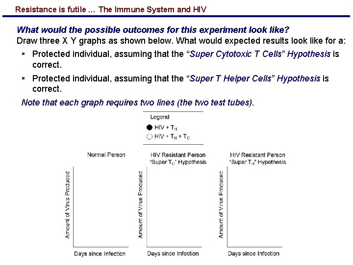 Resistance is futile … The Immune System and HIV What would the possible outcomes