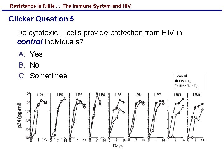 Resistance is futile … The Immune System and HIV Clicker Question 5 Do cytotoxic