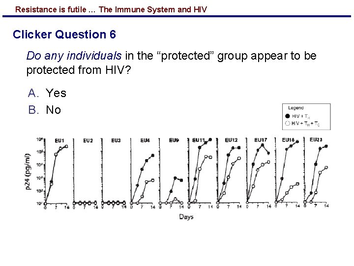 Resistance is futile … The Immune System and HIV Clicker Question 6 Do any