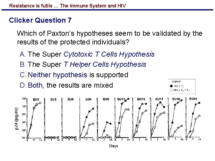 Resistance is futile … The Immune System and HIV Clicker Question 7 Which of