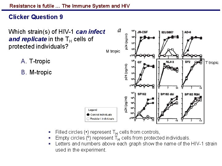 Resistance is futile … The Immune System and HIV Clicker Question 9 Which strain(s)