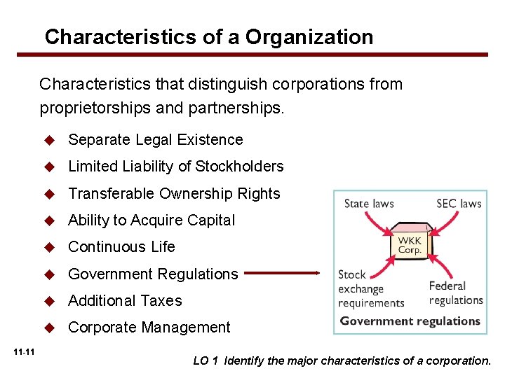 Characteristics of a Organization Characteristics that distinguish corporations from proprietorships and partnerships. 11 -11