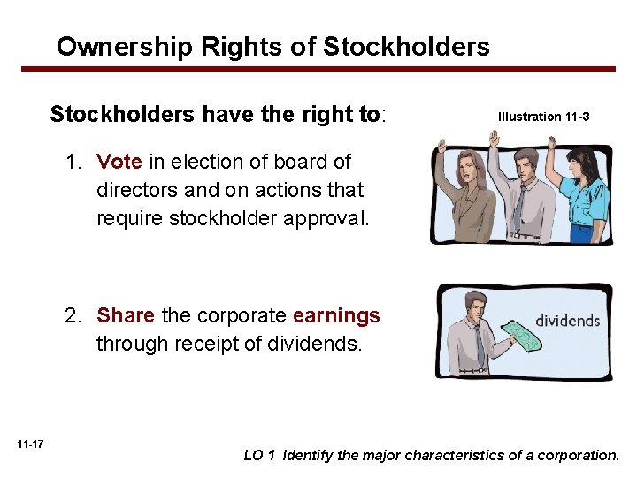 Ownership Rights of Stockholders have the right to: Illustration 11 -3 1. Vote in